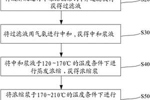 利用工业固体废弃物的混凝土及其制备方法