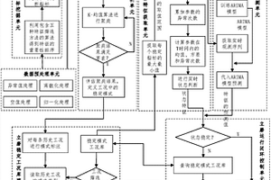 利用铝电解槽碳素固废料生产碳素保温支撑垫块的方法