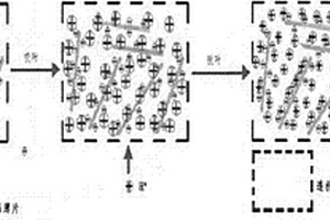 纤维涂料