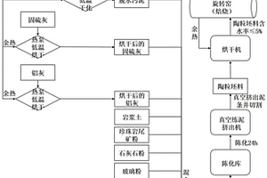 软磁材料的截然间距法挖掘生产方法