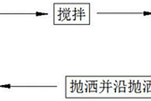 组合式定转子永磁电动机直驱立磨磨盘