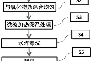 抗菌塑料及其制备方法