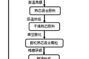 螺旋藻片剂及其制备方法