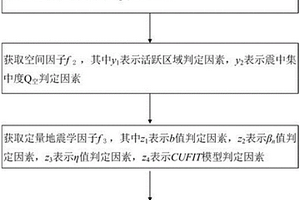 耐磨的、至少部分未涂覆的钢制零件