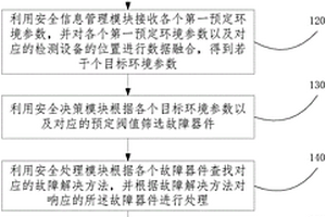 氯化-酸浸复合提纯石英砂的方法