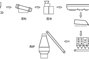 水小分子化系统