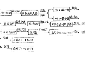 氧化石墨烯改性水泥混凝土及其制备方法