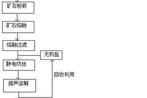 高强度可回收环保陶瓷泥料的制备方法