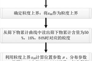 岩巷掘进大直径掏槽爆破工艺