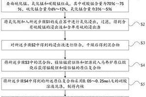 皮带机尾固定结构