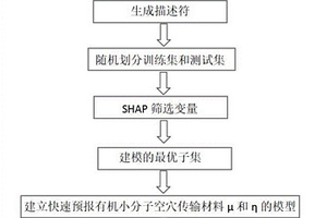 复方微米铁皮枫斗滋阴降糖抗疲劳豆奶制备方法