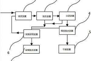 连续工业化金属掺杂羟基锡酸锌微胶囊化碳酸钙的生产方法