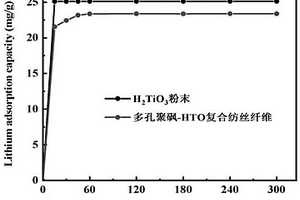 鲜美五谷人造米及其制备方法