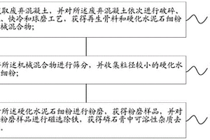 沥青烟尘的全封闭处理工艺