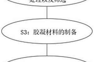 立式振动磨粉机