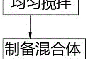 栽培金针菇的培养基及其制备方法