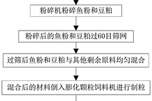 利用再生骨料制备的高强混凝土及其制备方法