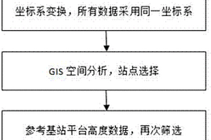 高蛋白米粉及其制备方法