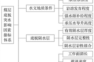 十字形刀具的锚杆搅拌装置