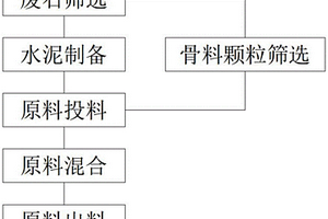 回采工作面就地分选本面风力充填采煤系统