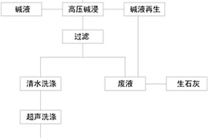 浮选柱节能微泡发生器