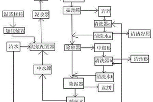 高速掘进潜孔钻头