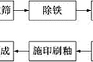 给料装置