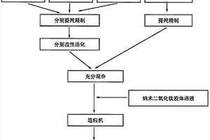 烧结机湿法脱硫烟囱减缓腐蚀系统