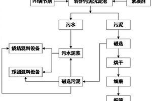 一套便于张拉及锁紧的高预应力桁架锚索连接装置