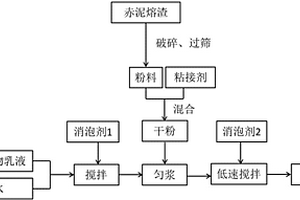 有机硅粉末防水剂的制备方法