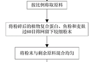 处理低品位含钾岩石的方法