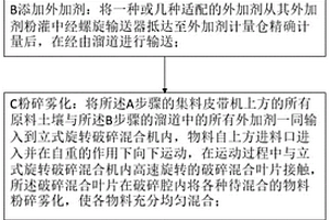 棕榈皮养猪床垫料及其制备方法