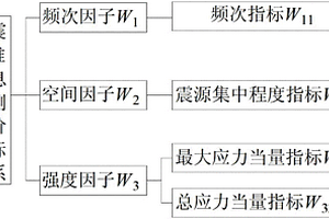 疏水性凹凸棒土的制备方法