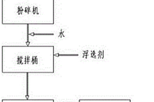 带有喷水功能的滚筒式回收擦洗器