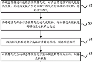 轻质高氧化镁石灰石煅烧熟料的制备方法