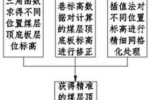 含有纤维的化肥及其制备方法