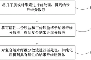 防霉抗菌复合陶泥及其制备方法