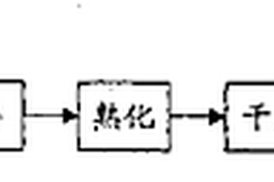 回收成品瓷器与玻璃到釉料中的制备方法