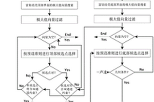 新型节能链带烧结机