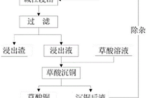 旋转式滴液瓶