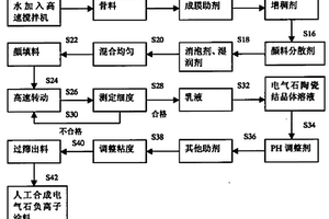 公路路面底基层