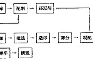 砷碱渣玻璃固化的处理方法