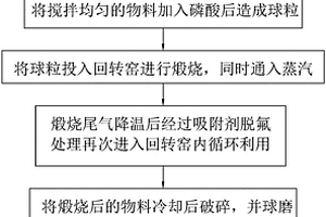 微米金苡白药松花粉消食健脾豆奶制备方法