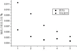 微米松花仙灵子润肠养颜豆浆片制备方法