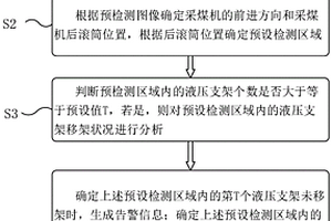 处理垃圾渗滤液废水中高浓度氨氮方法