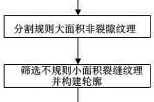 阴离子响应型控释硒肥、制备方法及应用