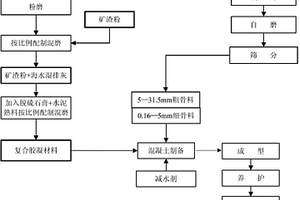 高强度铁铝酸盐水泥的制备方法