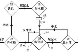 营养型蔬菜纸的制备方法