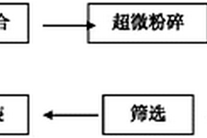 废旧铅酸蓄电池塑料干洗工艺及其干洗处理系统