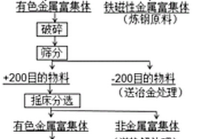 钧瓷宝石蓝釉及其制备方法